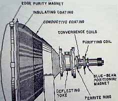 Early Television