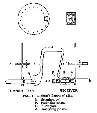 Early Television