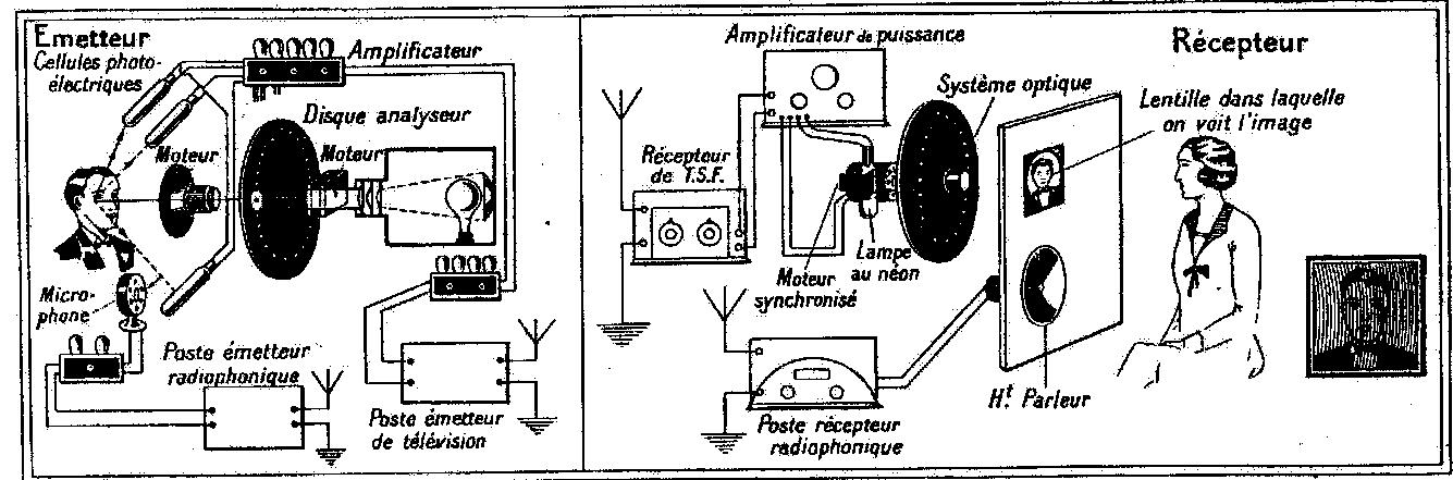 Early Television