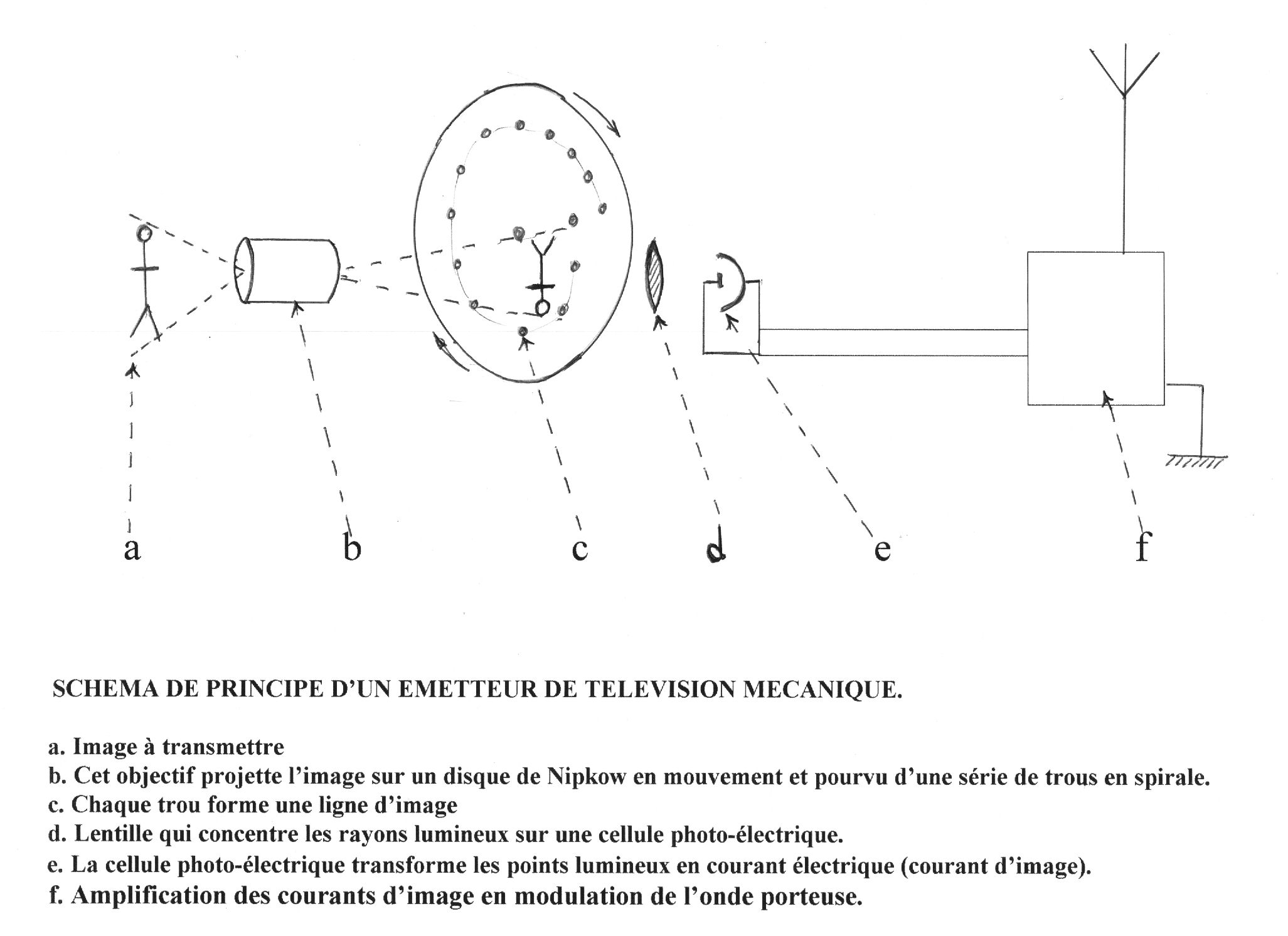 Early Television