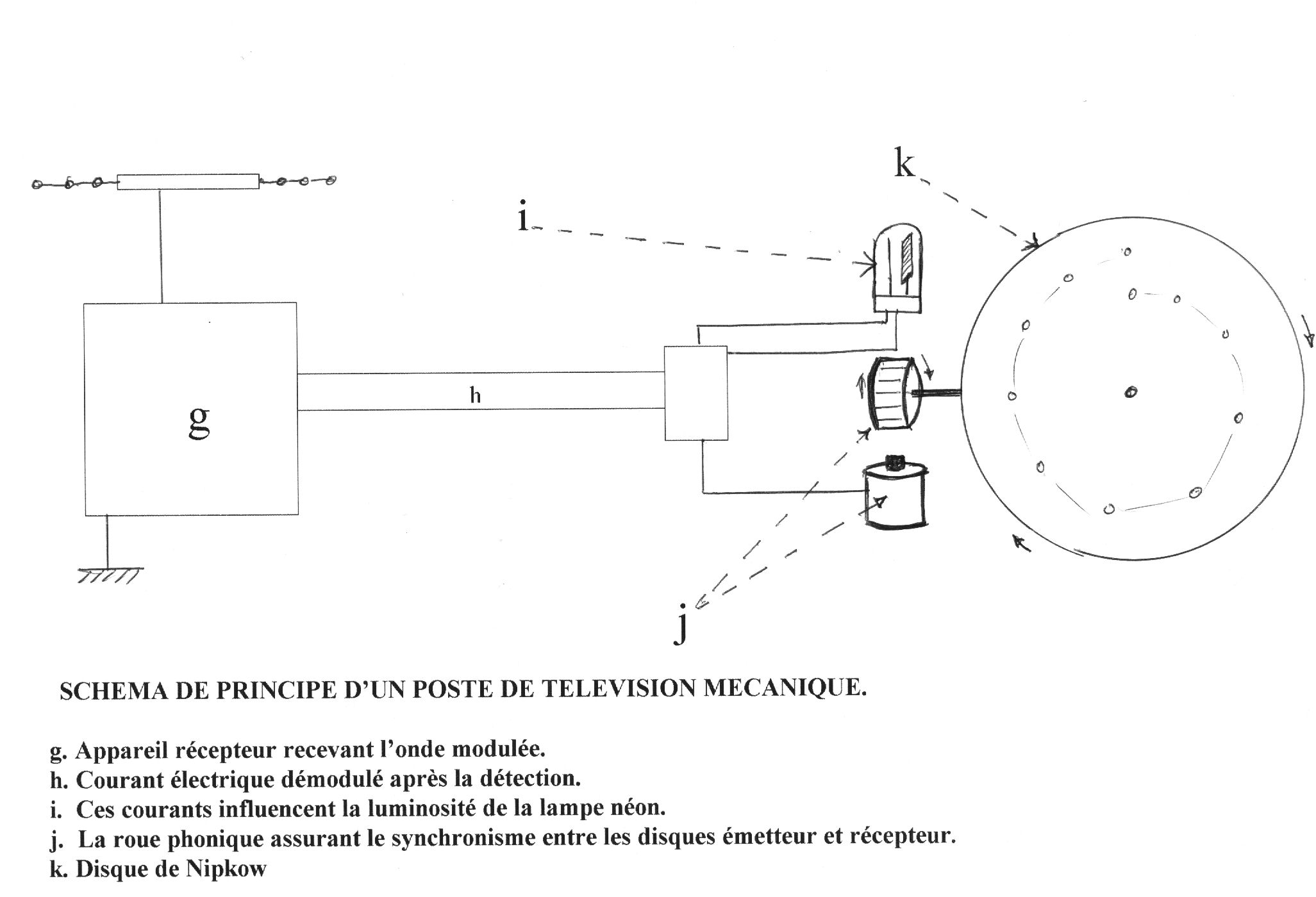 Early Television