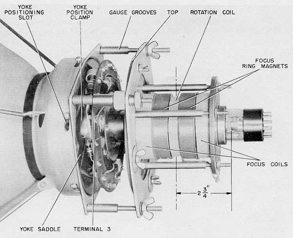 Early Television