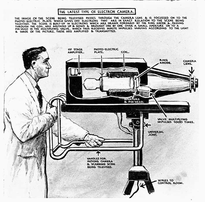 Early Television