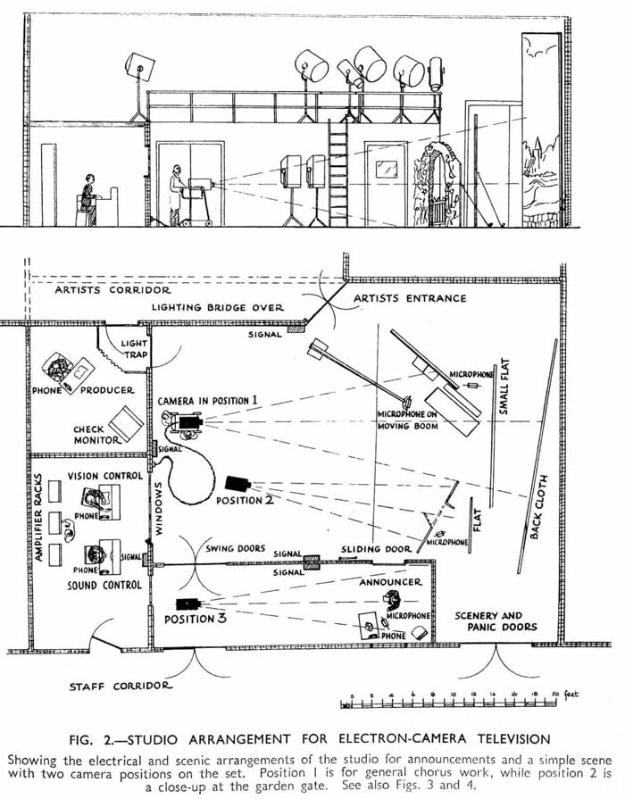 Early Television