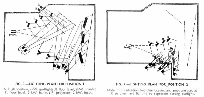 Early Television