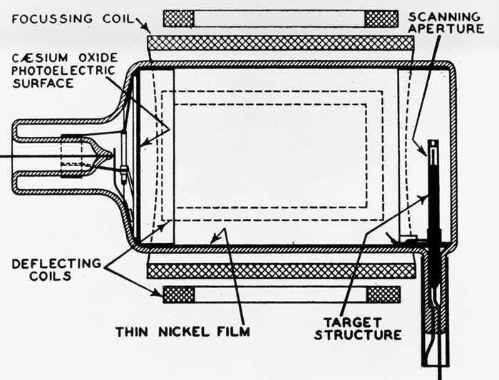 Early Television