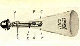 Early Television