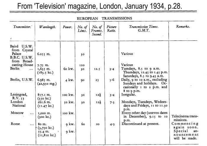 Early Televison