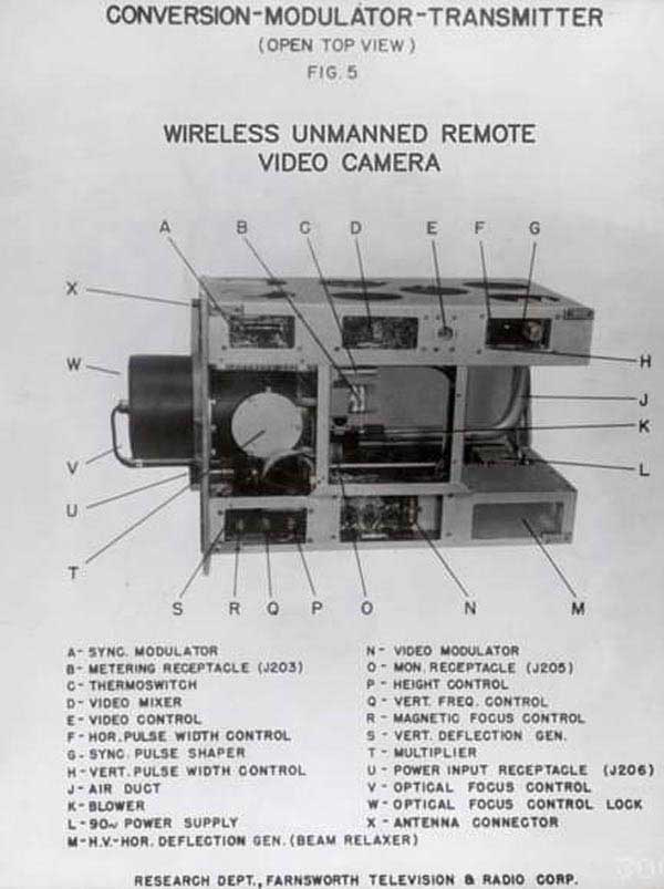 Early Television