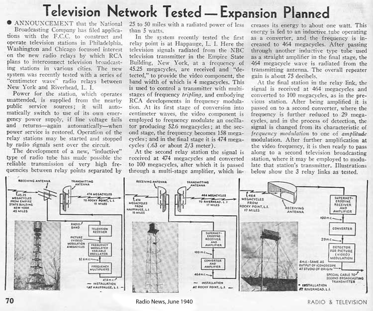 Early Television