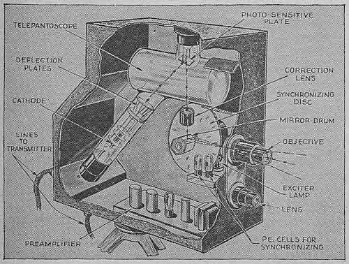 Early Television