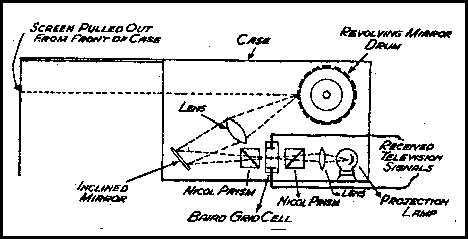 Early Television