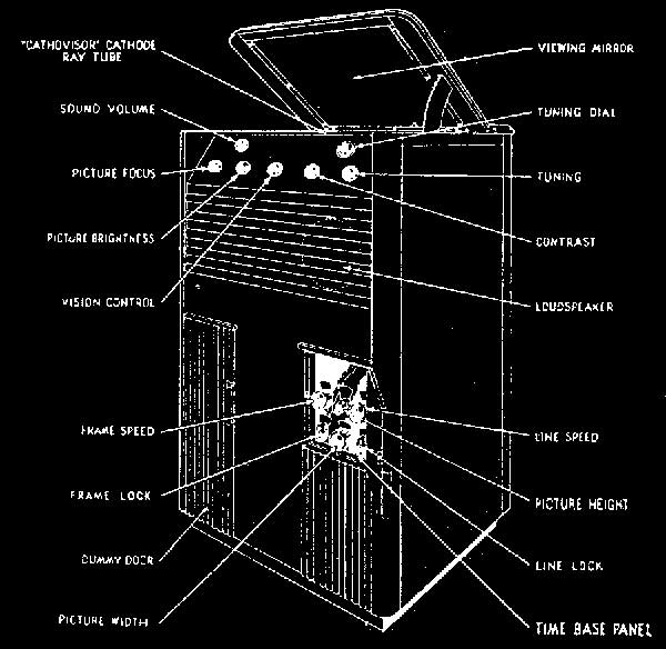 Early Television