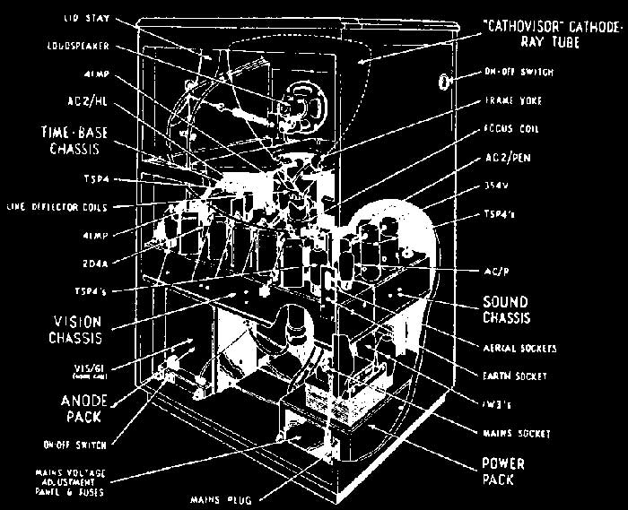 Early Television