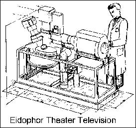 Eidophor projector