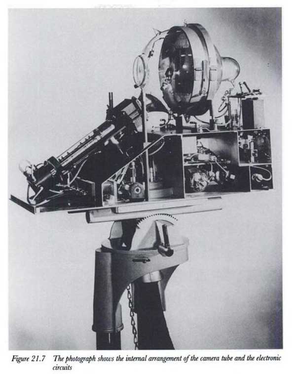Early Television