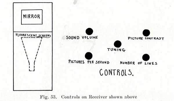Early Television