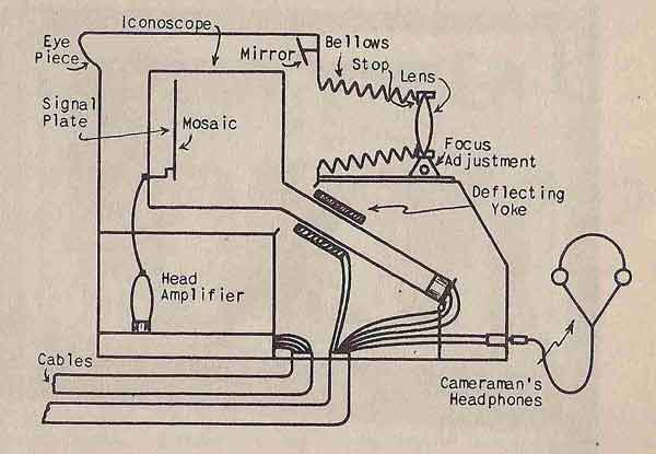 Early Television