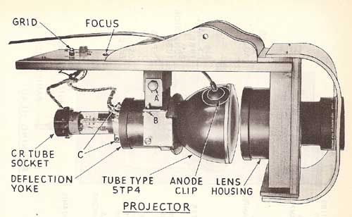 Early Television