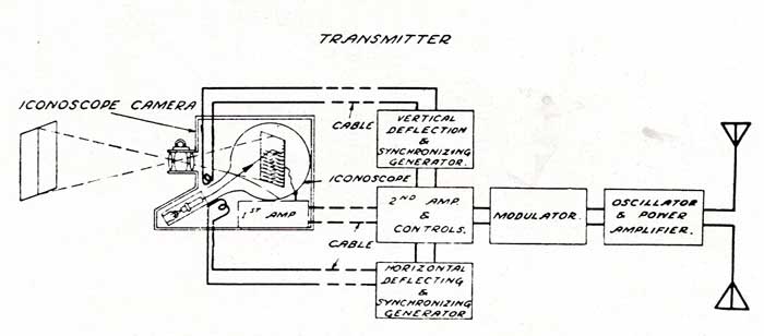 Early Television